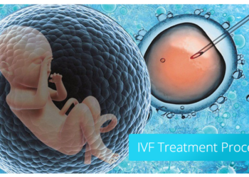best ivf center in hyderabad